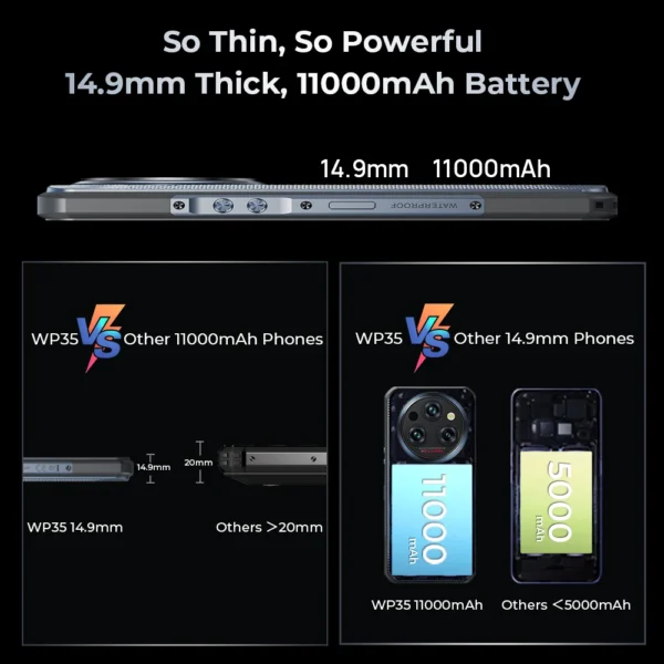 Oukitel WP35 5G Rugged Smartphone 11000 mAh 24GB+256GB - Image 6