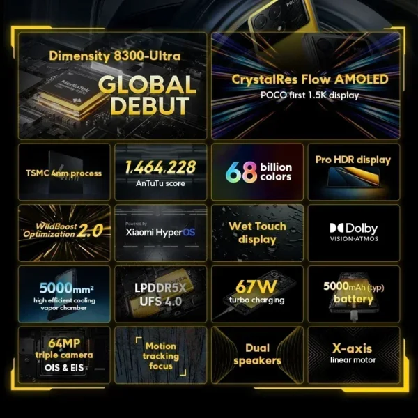 POCO X6 Pro 5G Global Version 6.67" 1.5K Flow AMOLED DotDisplay - Image 3