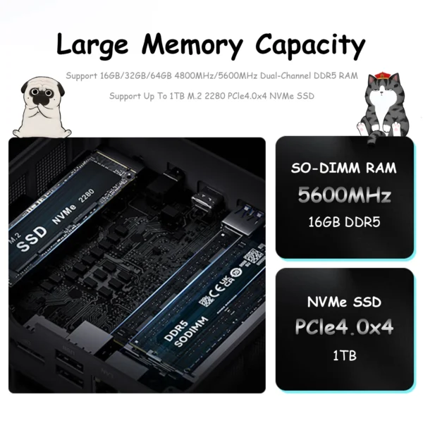 ASL Supremo Cat Collaboration Mini PC AMD Ryzen 7 7840HS 16GB - Image 3